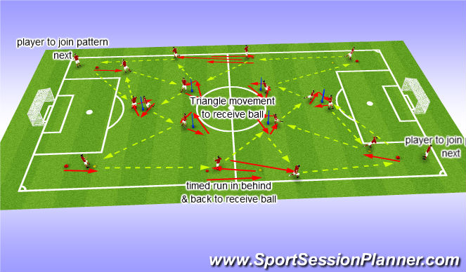 Fútbol Ejercicio del Plan de Sesiones (Color): Screen 3