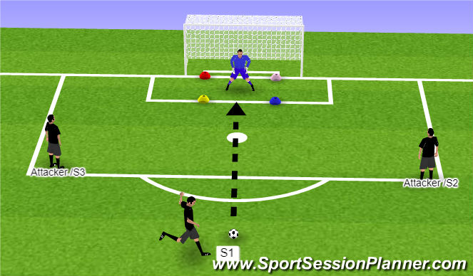 Football/Soccer Session Plan Drill (Colour): Practice 2