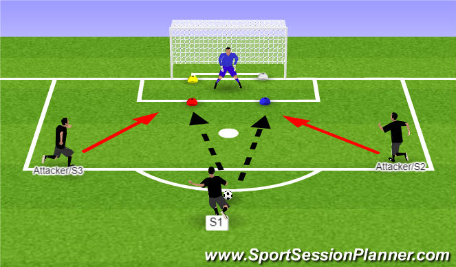 Football/Soccer Session Plan Drill (Colour): Practice 3