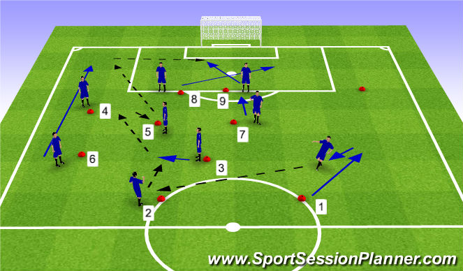 Football/Soccer Session Plan Drill (Colour): Wide Play Passing Pattern - Variation 2