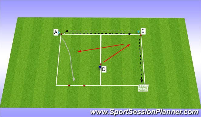 Football/Soccer Session Plan Drill (Colour): Execution Warm Up:
