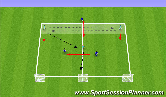 Football/Soccer Session Plan Drill (Colour): Situational Activity: