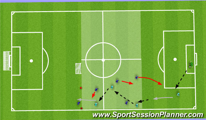 Football/Soccer Session Plan Drill (Colour): Positional Execution: