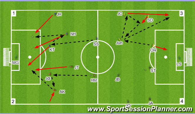 Football/Soccer Session Plan Drill (Colour): Passing