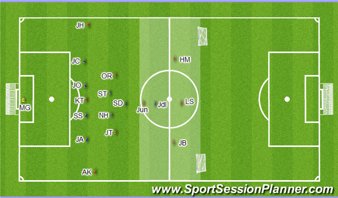 Football/Soccer Session Plan Drill (Colour): Game training