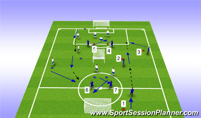 Football/Soccer Session Plan Drill (Colour): Counter Attack