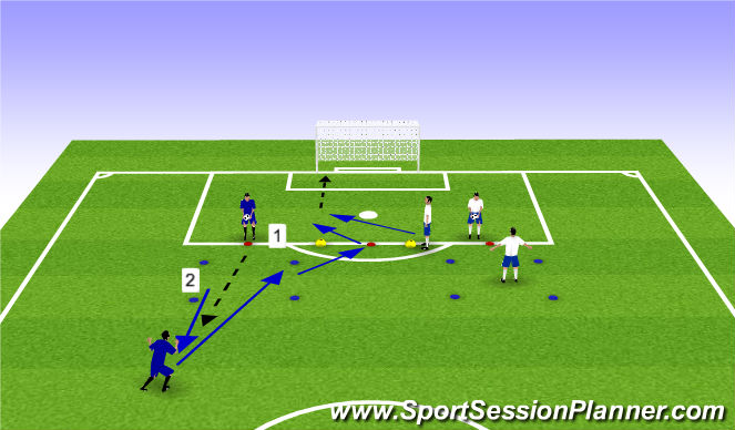 Football/Soccer Session Plan Drill (Colour): Finishing (Boxes) - Variation 2