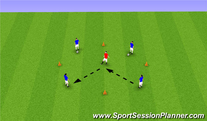 Football/Soccer Session Plan Drill (Colour): Find Open Man