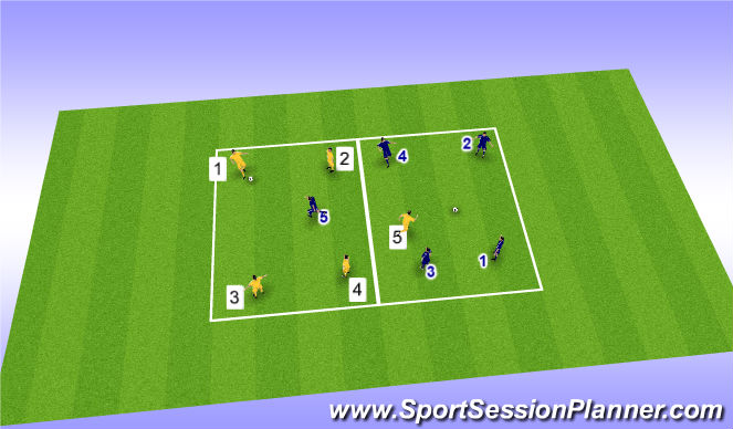 Football/Soccer Session Plan Drill (Colour): Numbered Rondo