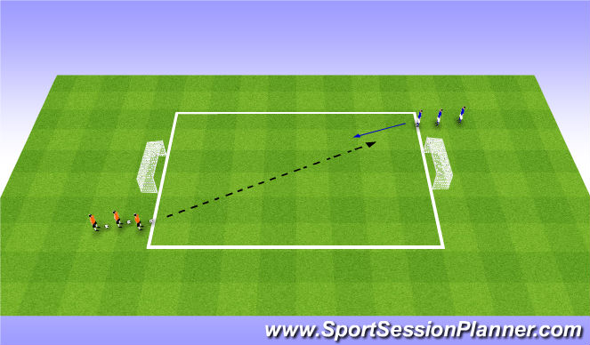 Football/Soccer Session Plan Drill (Colour): 1v1 Defending