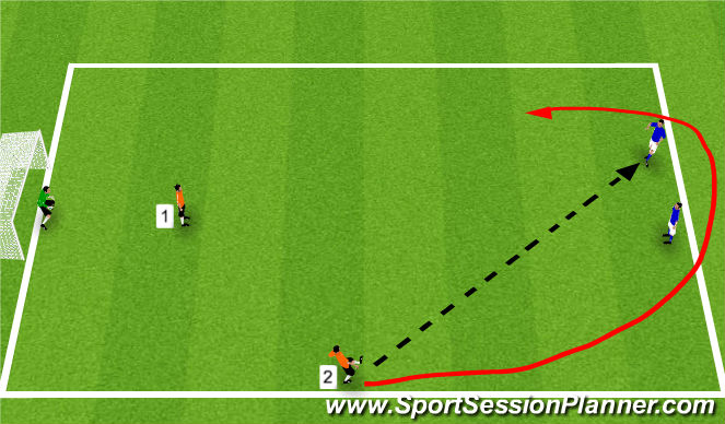 Football/Soccer Session Plan Drill (Colour): Recovering defender