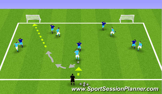 Football/Soccer Session Plan Drill (Colour): Receive/Turn Game