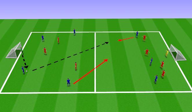 Football/Soccer Session Plan Drill (Colour): 8v8 Split Field Scrimmage