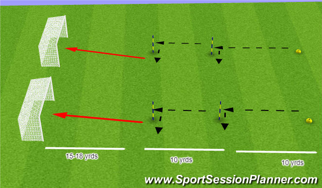 Football/Soccer Session Plan Drill (Colour): shooting relay