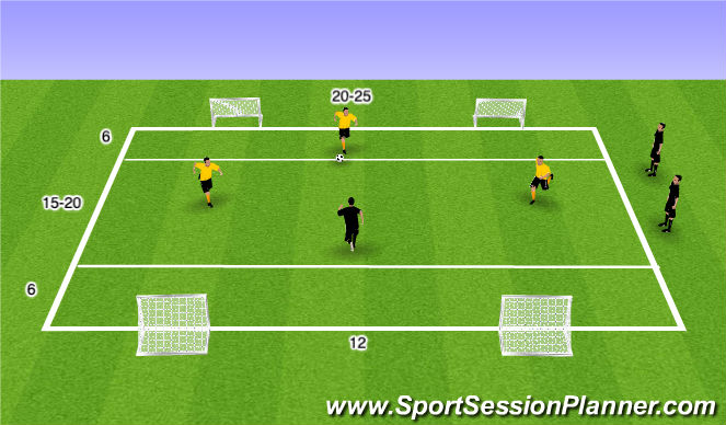 Football/Soccer Session Plan Drill (Colour): FUNiño 3v1