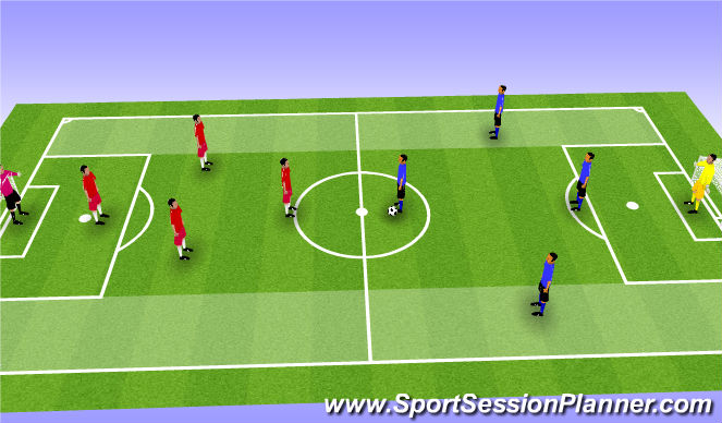 Football/Soccer Session Plan Drill (Colour): Wingers wet dream