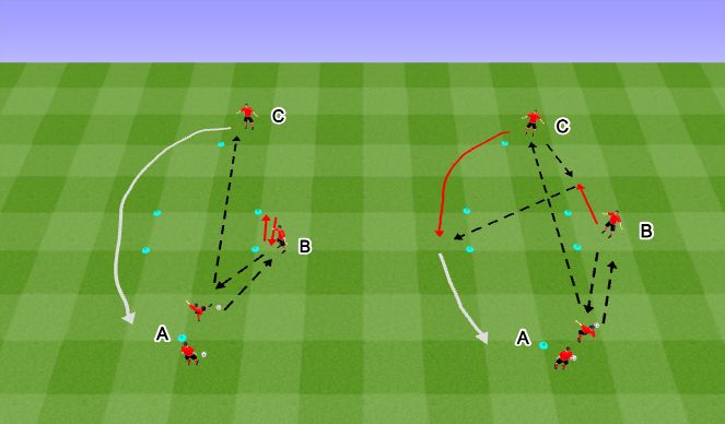 Football/Soccer Session Plan Drill (Colour): Technical: Inter Milan Passing & Receiving