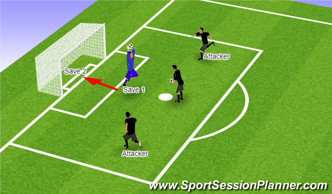 Football/Soccer Session Plan Drill (Colour): Practice 1