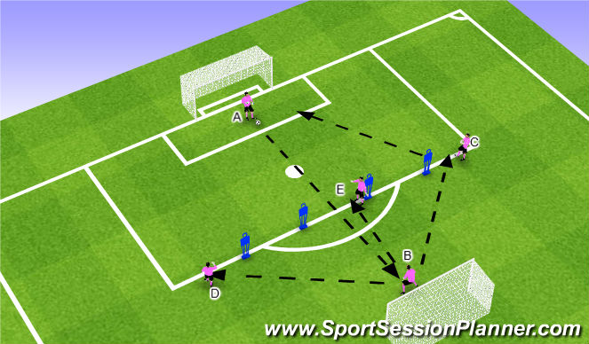Football/Soccer Session Plan Drill (Colour): Progression 4