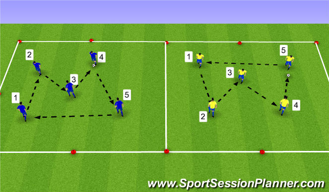 Football/Soccer Session Plan Drill (Colour): Passing Sequence