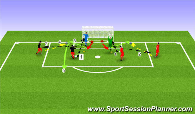 Football/Soccer Session Plan Drill (Colour): progression II