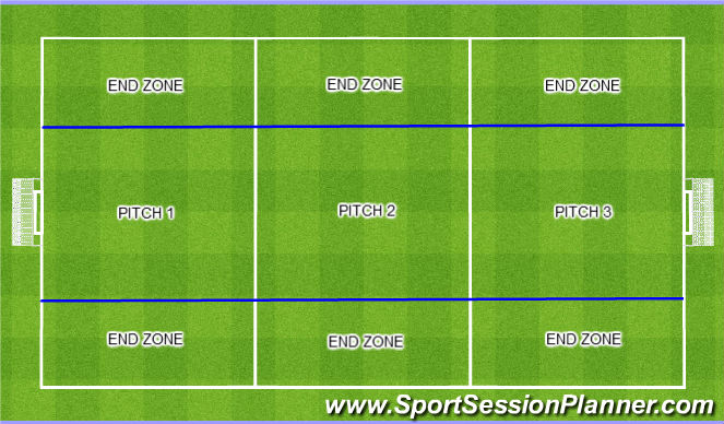 Football/Soccer Session Plan Drill (Colour): End Zone Game