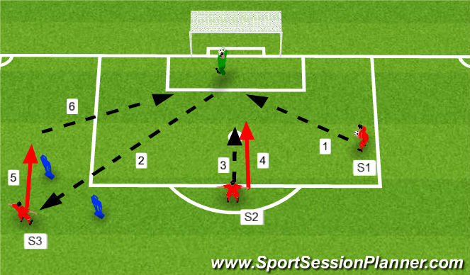 Football/Soccer Session Plan Drill (Colour): Exercise 3