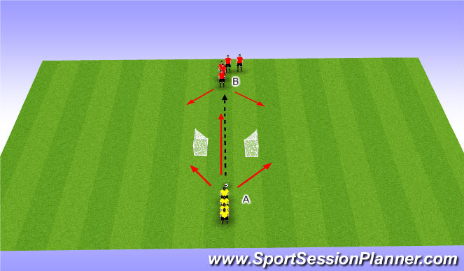 Football/Soccer Session Plan Drill (Colour): 1 v 1 Dual