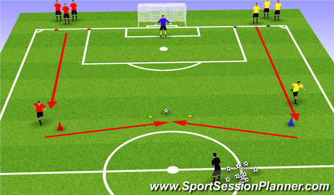 Football/Soccer Session Plan Drill (Colour): 1 v 1 attacking