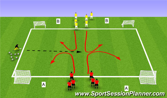 Football/Soccer Session Plan Drill (Colour): 2v2's