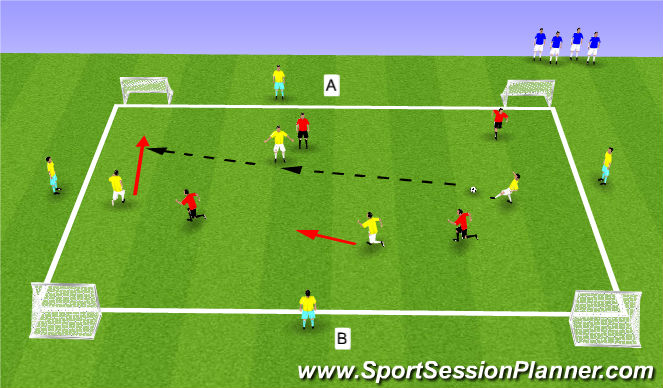 Football/Soccer Session Plan Drill (Colour): Game : 4 corner goals