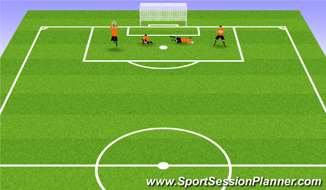 Football/Soccer Session Plan Drill (Colour): August 14th BU8's ADP