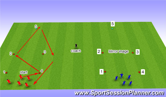 Football/Soccer Session Plan Drill (Colour): anaerobic levels.