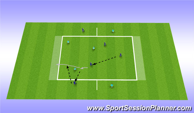 Football/Soccer Session Plan Drill (Colour): Conditioned Game -