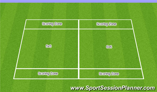Football/Soccer Session Plan Drill (Colour): SSGs