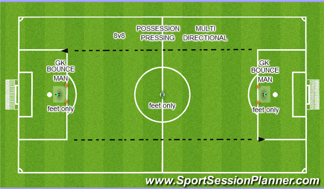 Football/Soccer Session Plan Drill (Colour): POSSESSION / PRESSING