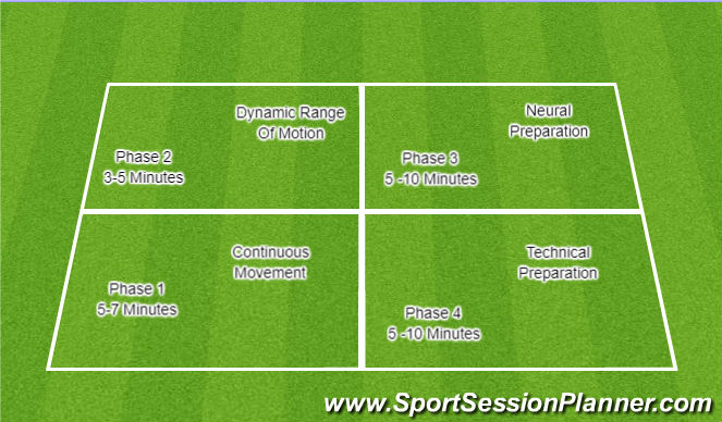 Football/Soccer Session Plan Drill (Colour): 4 Phase Warm-Up