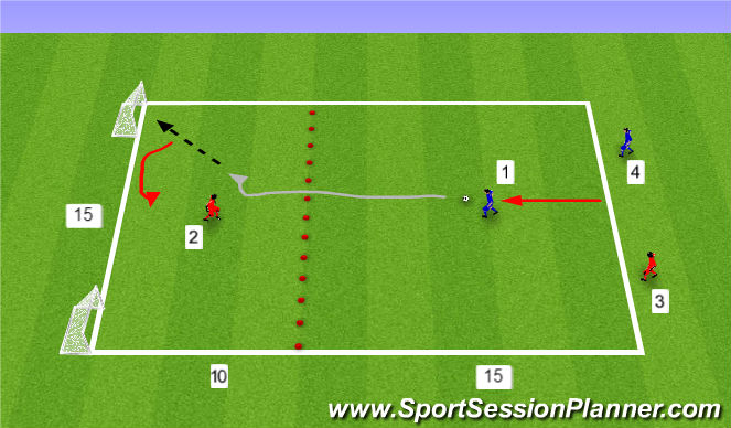 Football/Soccer Session Plan Drill (Colour): 1v1 L/R Goal