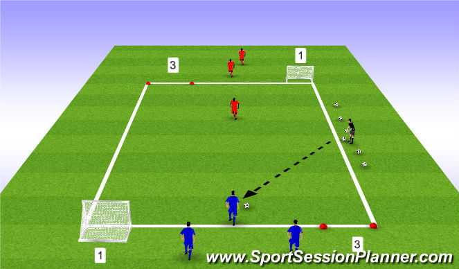 Football/Soccer Session Plan Drill (Colour): 1v1 w/ choices