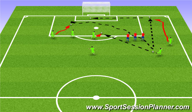 Football/Soccer Session Plan Drill (Colour): Screen 3 Set Pieces