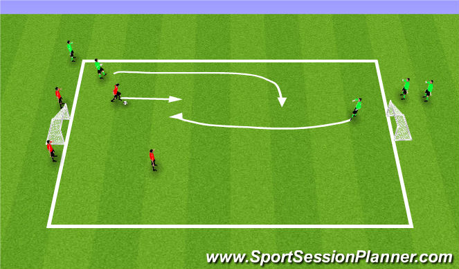 Football/Soccer Session Plan Drill (Colour): Defensive Transition to Counter