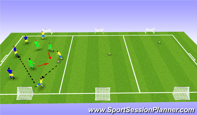 Football/Soccer Session Plan Drill (Colour): 6 v 3 Rondo - Scoring