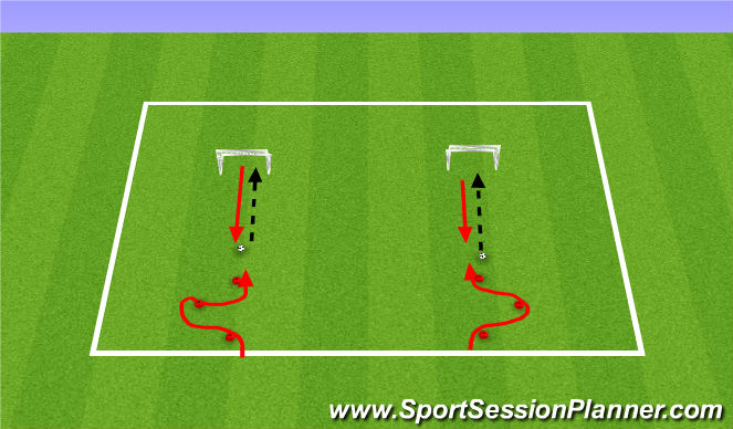 Football/Soccer Session Plan Drill (Colour): Dribbling/Finishing