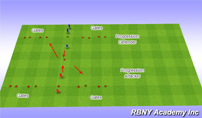 Football/Soccer Session Plan Drill (Colour): Race Game