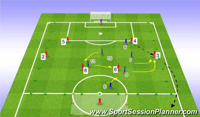 Football/Soccer Session Plan Drill (Colour): Centre Back passes to full back