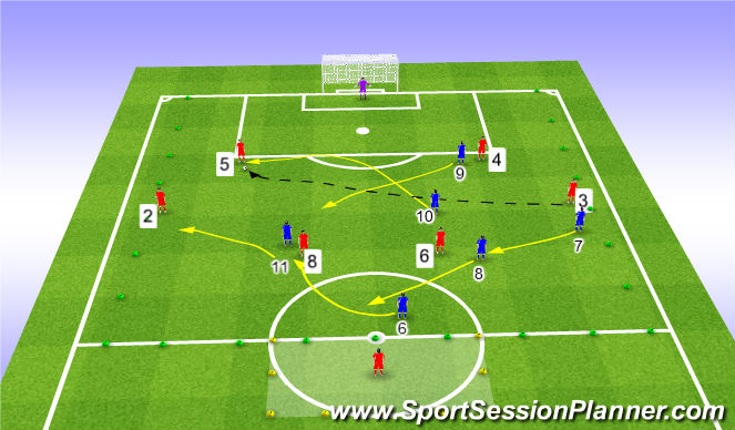 Football/Soccer Session Plan Drill (Colour): What If Switch is Made to furthest centre back?