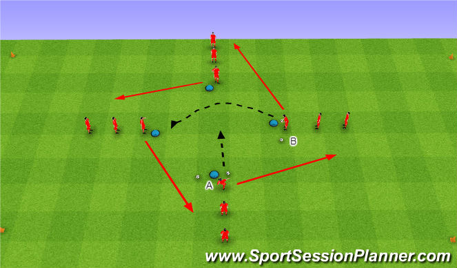 Football/Soccer Session Plan Drill (Colour): concentration, coordination and communication