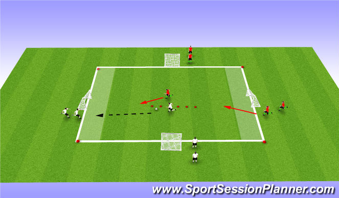Football/Soccer Session Plan Drill (Colour): Build Up