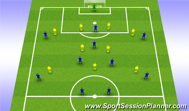 Football/Soccer Session Plan Drill (Colour): Session Layout