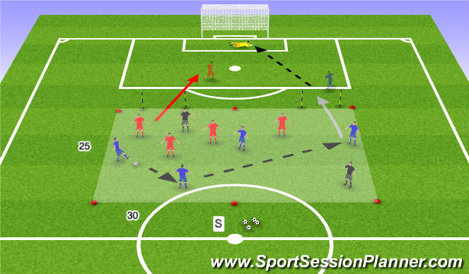 Football/Soccer Session Plan Drill (Colour): 4v4+2 Shooting Game